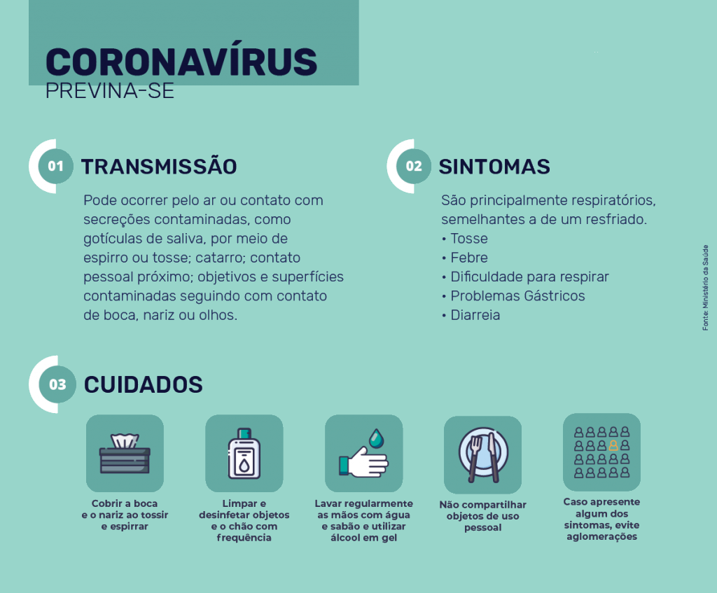 Coronavírus (COVID-19)